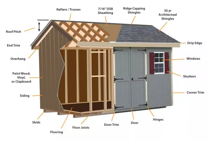 Legacy 2-Story Workshop Three-Car Garage 10 sheds cutaway specs