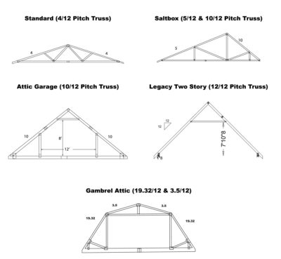 20x24 Garages: Complete Planning Guide | See Sizes & Prices