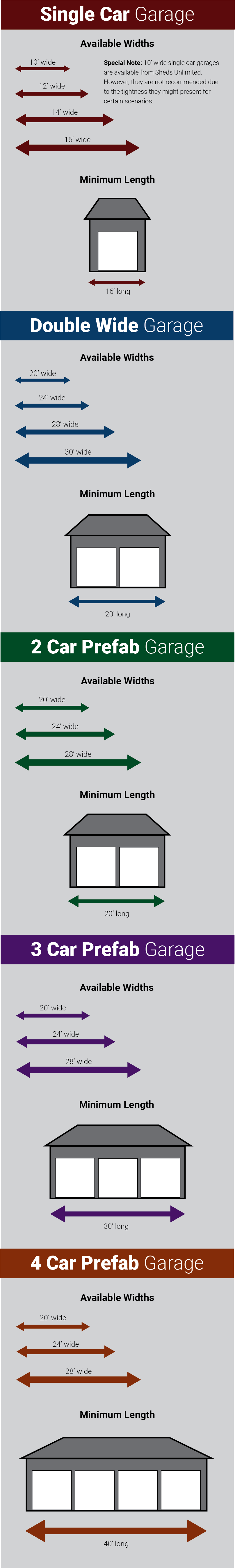 The Ultimate Guide to Garage Dimensions: Choosing the Right Size for Your  Garage