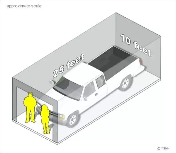 One Car Garage Sizes The Complete, How Big Should A One Car Garage Be