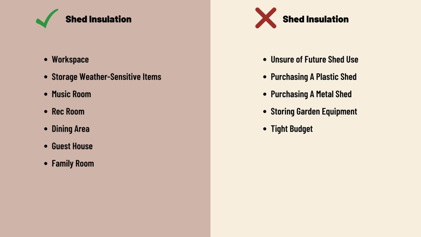 list of insulated sheds for sale or not